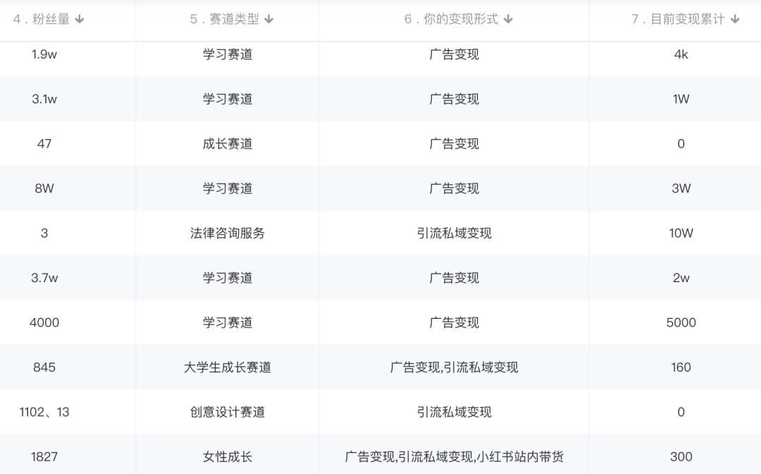图片[3]-（5520期）小红书变现营 3个月涨粉18w 变现10w+有学员3天赚1w(教程+素材+软件)4月更新-保成圈-山云人力,分享创业咨询_最新网络项目资源
