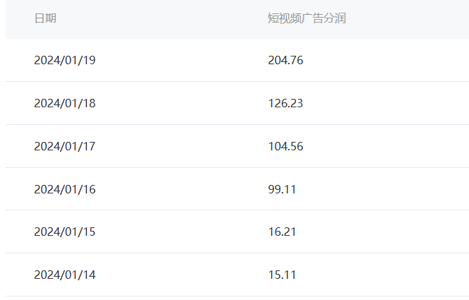 图片[2]-（8712期）百家最新“冷暴利”玩法，小白轻松月入6000+-保成圈-山云人力,分享创业咨询_最新网络项目资源