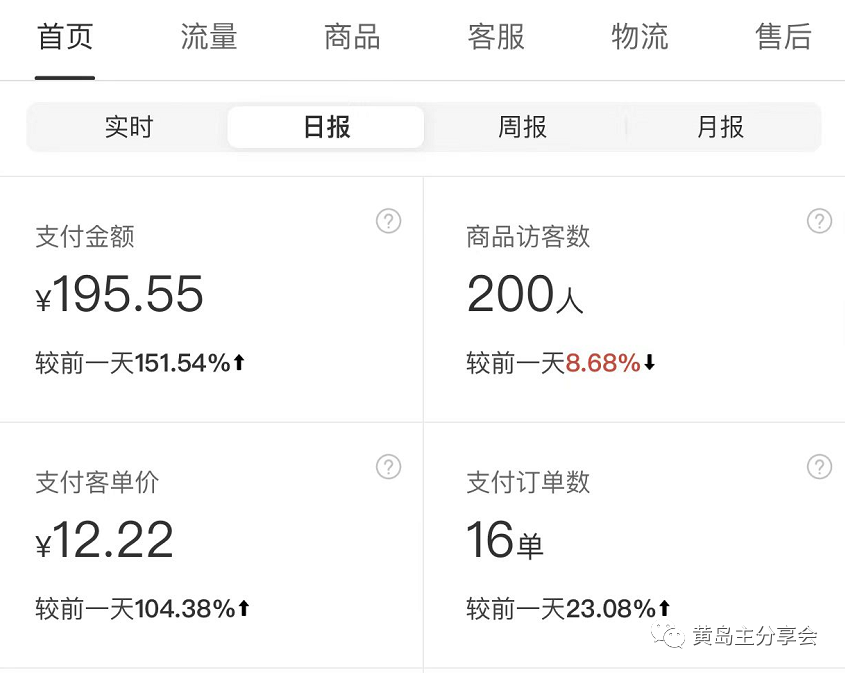 图片[5]-（5058期）黄岛主《拼夕夕虚拟项目陪跑训练营》单店日收益100-200 独家选品思路与运营-保成圈-山云人力,分享创业咨询_最新网络项目资源