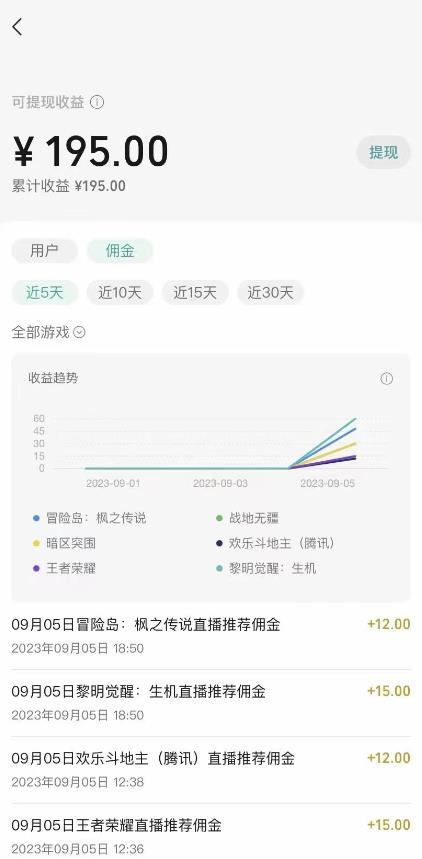 图片[3]-（7173期）视频号游戏挂载最新玩法，玩玩游戏一天好几百-保成圈-山云人力,分享创业咨询_最新网络项目资源