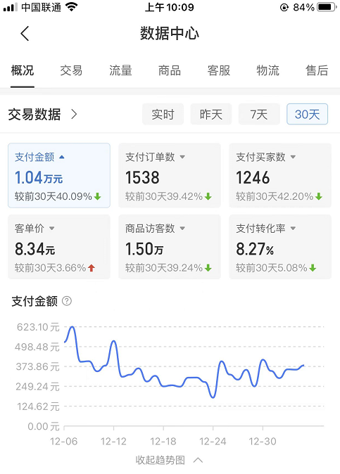 图片[2]-（4647期）某付费文章《月入1W+纯利！拼多多虚拟项目大解析 堪称教科书经典操作玩法》-保成圈-山云人力,分享创业咨询_最新网络项目资源