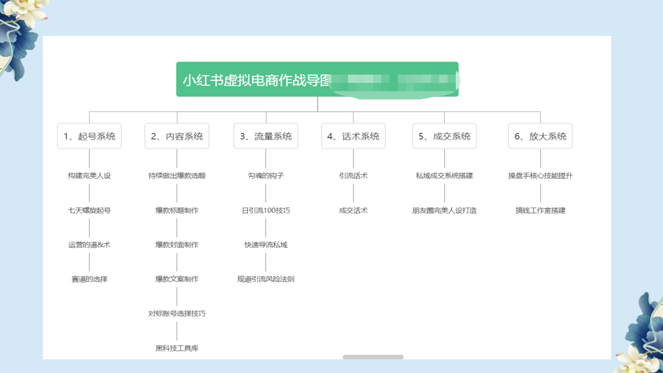 图片[2]-（6607期）小红书虚拟电商从0到1，让你从小白到精英（20节实操课程）-保成圈-山云人力,分享创业咨询_最新网络项目资源