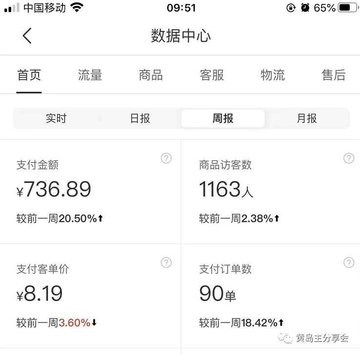 图片[2]-（5058期）黄岛主《拼夕夕虚拟项目陪跑训练营》单店日收益100-200 独家选品思路与运营-保成圈-山云人力,分享创业咨询_最新网络项目资源