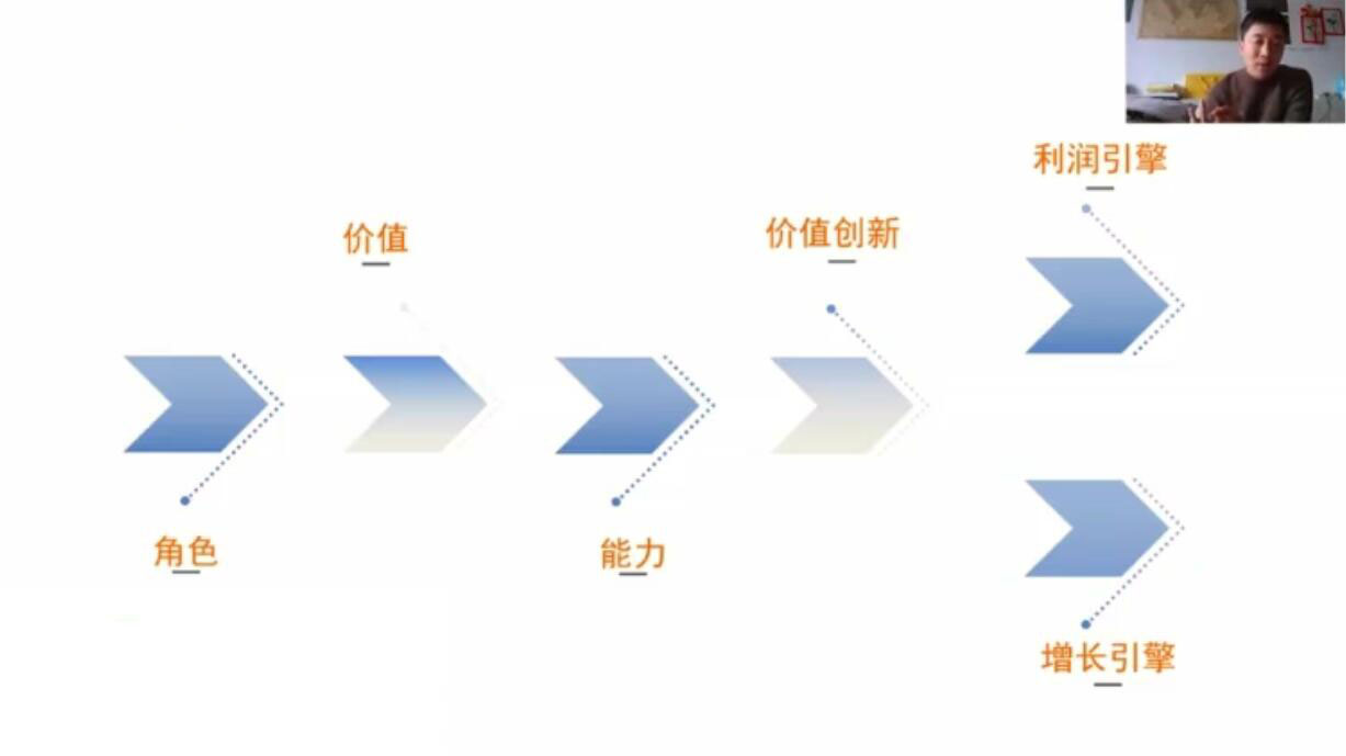 （1899期）营销体系创新+互联网+维度营销+3大盈利空间-保成圈-山云人力,分享创业咨询_最新网络项目资源