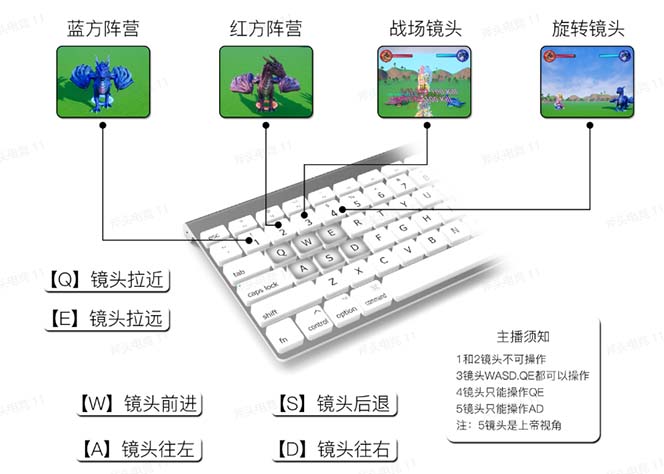 图片[3]-（5530期）抖音森林派对直播项目，可虚拟人直播 抖音报白 实时互动直播【软件+教程】-保成圈-山云人力,分享创业咨询_最新网络项目资源