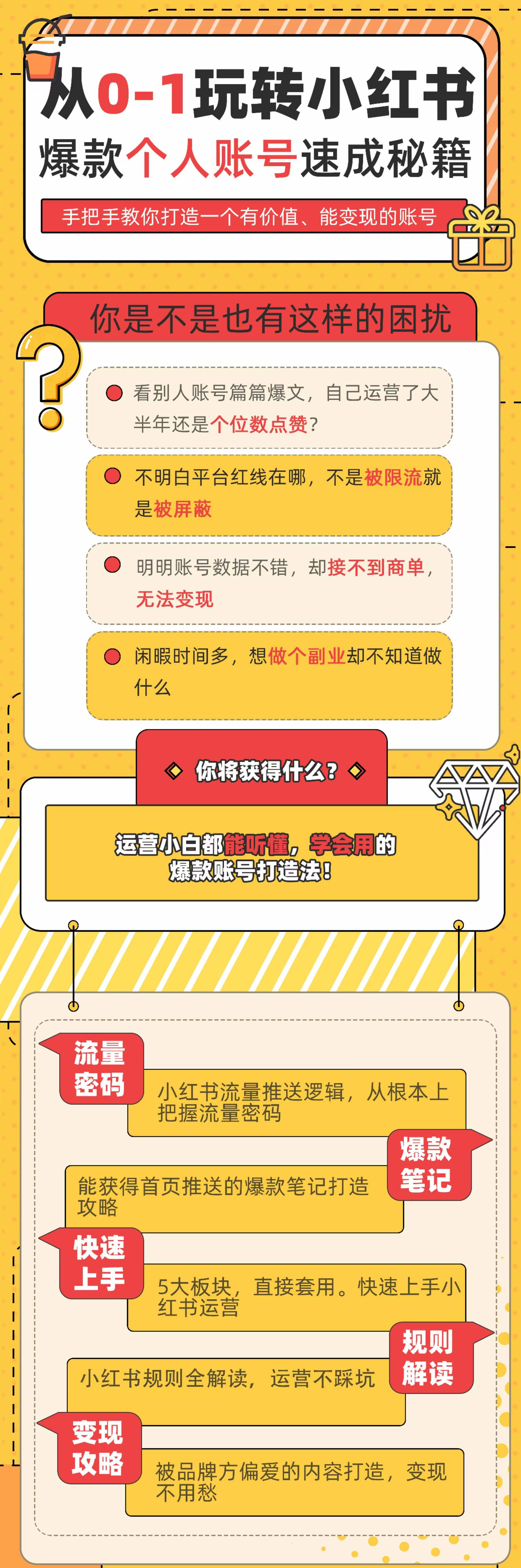 图片[2]-（3533期）小红书个人爆款速成秘籍 教你从0-1打造有价值 能赚钱的账号（原价599）-保成圈-山云人力,分享创业咨询_最新网络项目资源
