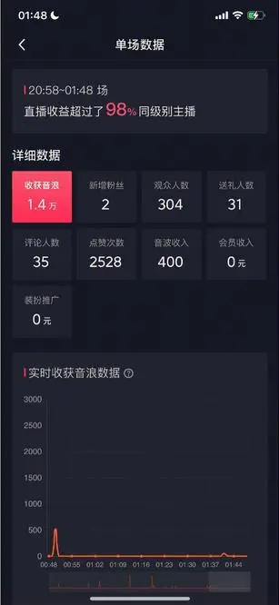 图片[4]-（7034期）自动化赚钱机器，汤姆猫无人直播玩法，每日躺赚3位数-保成圈-山云人力,分享创业咨询_最新网络项目资源