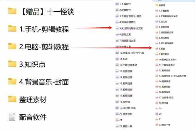 图片[5]-（9363期）奇闻异事怪谈完整教程，可做中视频，播放量超高，点赞巨给力（教程+素材）-保成圈-山云人力,分享创业咨询_最新网络项目资源