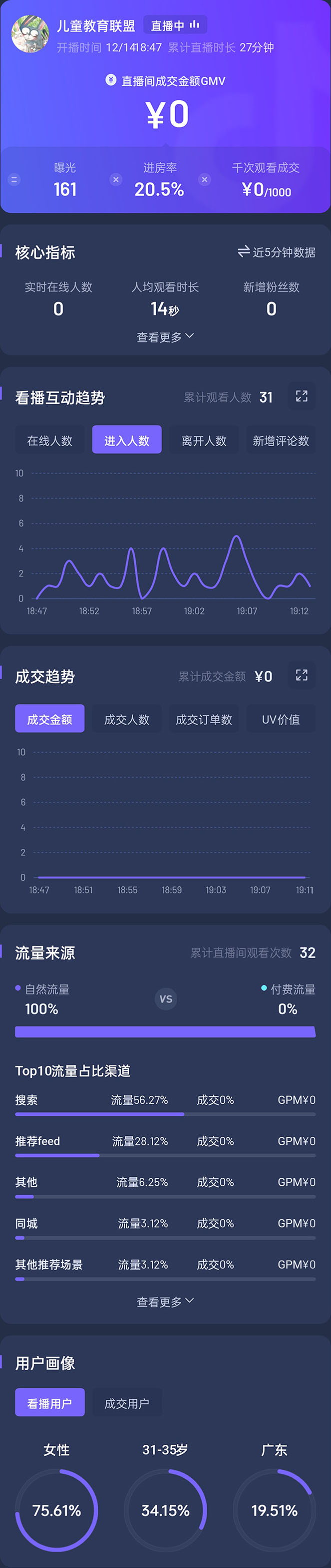 图片[3]-（4526期）抖音24小时无人直播教程，一个人可在家操作，不封号-安全有效 (软件+教程)-保成圈-山云人力,分享创业咨询_最新网络项目资源