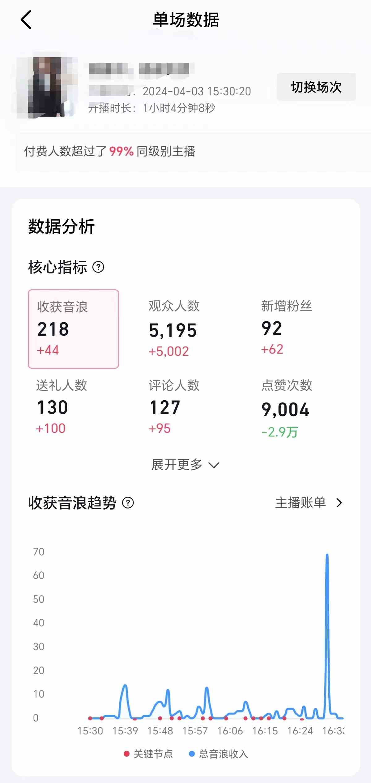 图片[3]-（9942期）2024抖音直播100%起号方法 0粉丝0作品当天破千人在线 多种变现方式-保成圈-山云人力,分享创业咨询_最新网络项目资源