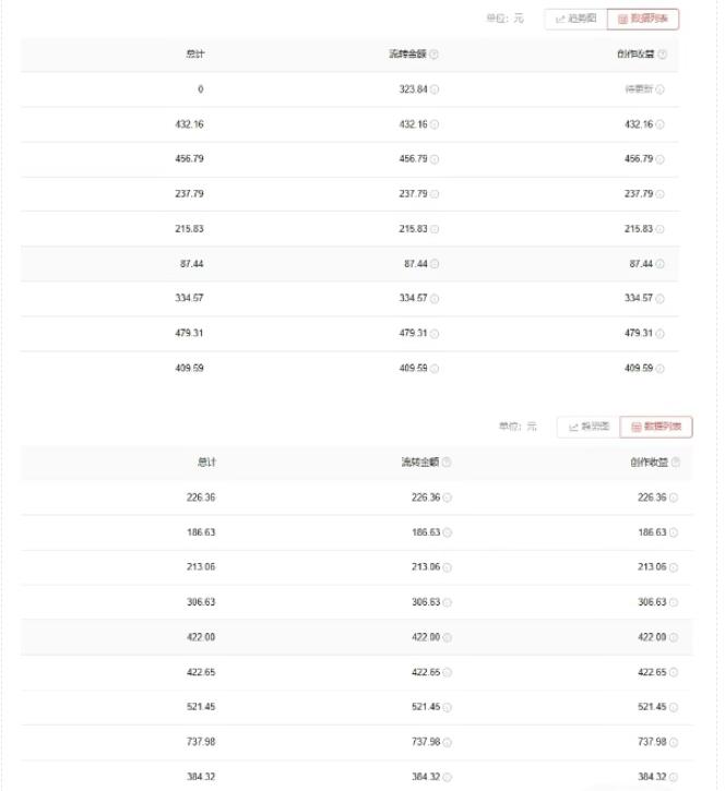 图片[2]-（7228期）爱奇艺中视频玩法，不用担心版权问题（详情教程+一万部素材）-保成圈-山云人力,分享创业咨询_最新网络项目资源