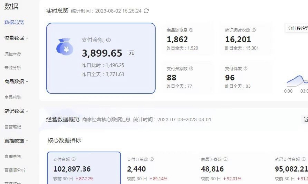 图片[2]-（6805期）外面收费4988的小红书无货源电商从0-1全流程，日入1000＋-保成圈-山云人力,分享创业咨询_最新网络项目资源