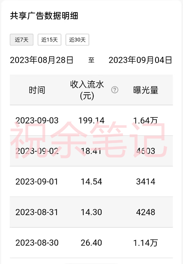 图片[3]-（7274期）月入过万小白无脑操作QQ小世界广告共享计划-保成圈-山云人力,分享创业咨询_最新网络项目资源