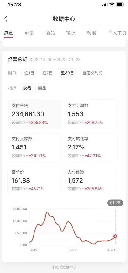 图片[2]-（5034期）绅白不白小红书无货源第5版 0投入起店 无脑图文精细化玩法 日入几百到几千-保成圈-山云人力,分享创业咨询_最新网络项目资源