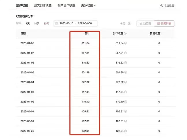 图片[2]-（5911期）AI智能变现实操训练营：普通人利用AI赚钱 月收益数万元（全套课程+文档）-保成圈-山云人力,分享创业咨询_最新网络项目资源
