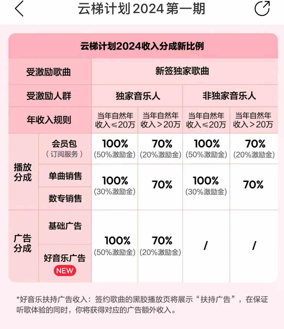 图片[3]-（10063期）最新网易云梯计划网页版，单机月收益5000+！可放大操作-保成圈-山云人力,分享创业咨询_最新网络项目资源
