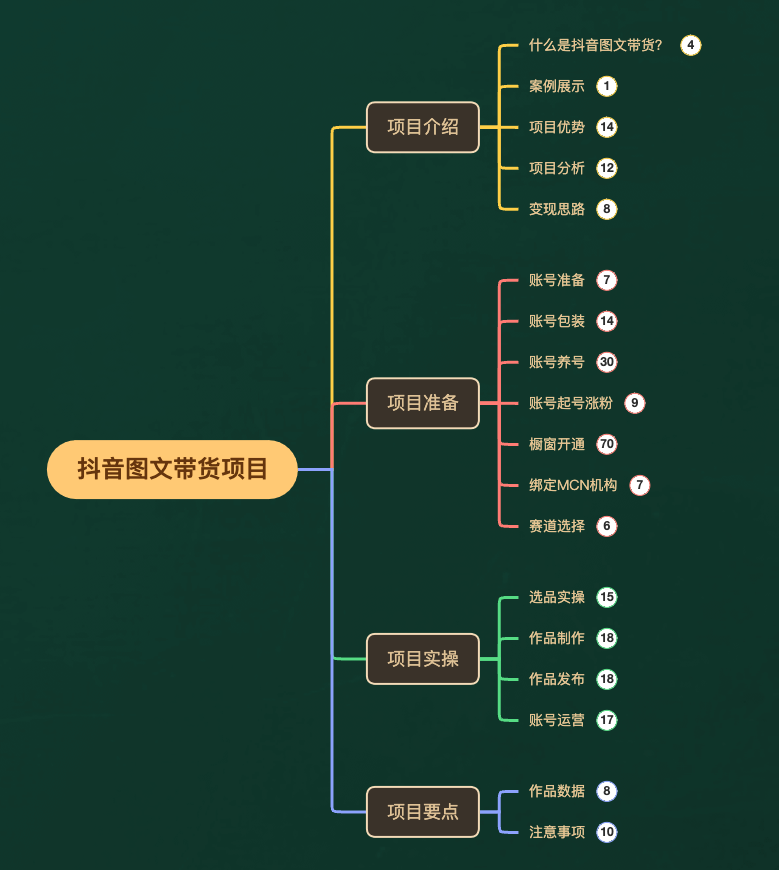 图片[6]-（7970期）外面收费3980元的抖音图文带货项目保姆级教程，操作简单，认真执行月入过W-保成圈-山云人力,分享创业咨询_最新网络项目资源
