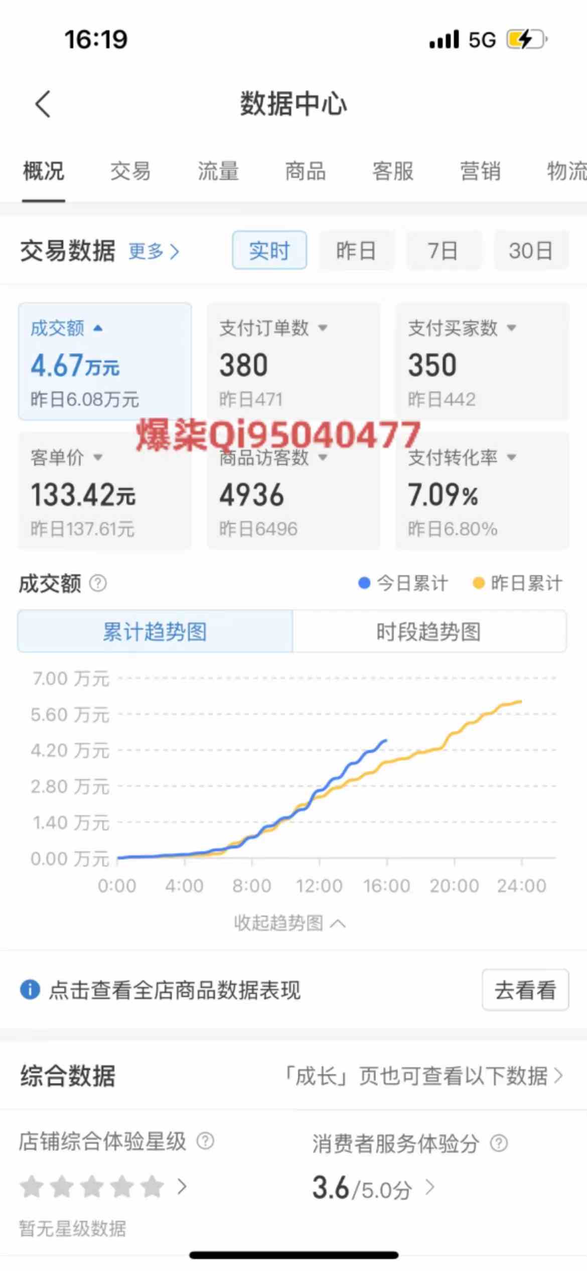 图片[2]-（10120期）拼多多虚拟店铺运营：小白也能日收入1000+-保成圈-山云人力,分享创业咨询_最新网络项目资源