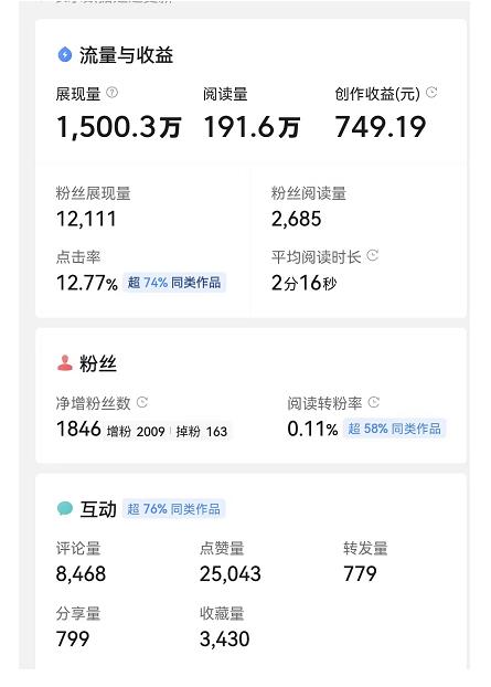 图片[2]-（4235期）微头条自媒体副业项目，单篇1000-2000+收益写作玩法，全程复盘大解析！-保成圈-山云人力,分享创业咨询_最新网络项目资源