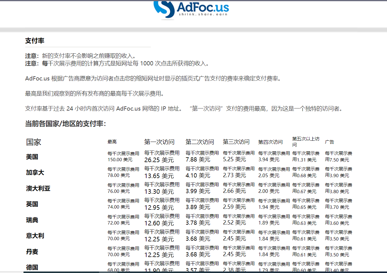 图片[2]-（7913期）adFoc撸美金项目价值8900，单日收入30美金+工作室可批量搞-保成圈-山云人力,分享创业咨询_最新网络项目资源
