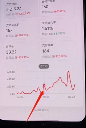 绅白不白小红书无货源第三版，零投入起店，无脑图文精细化玩法，单量上限低，利润大-保成圈-山云人力,分享创业咨询_最新网络项目资源