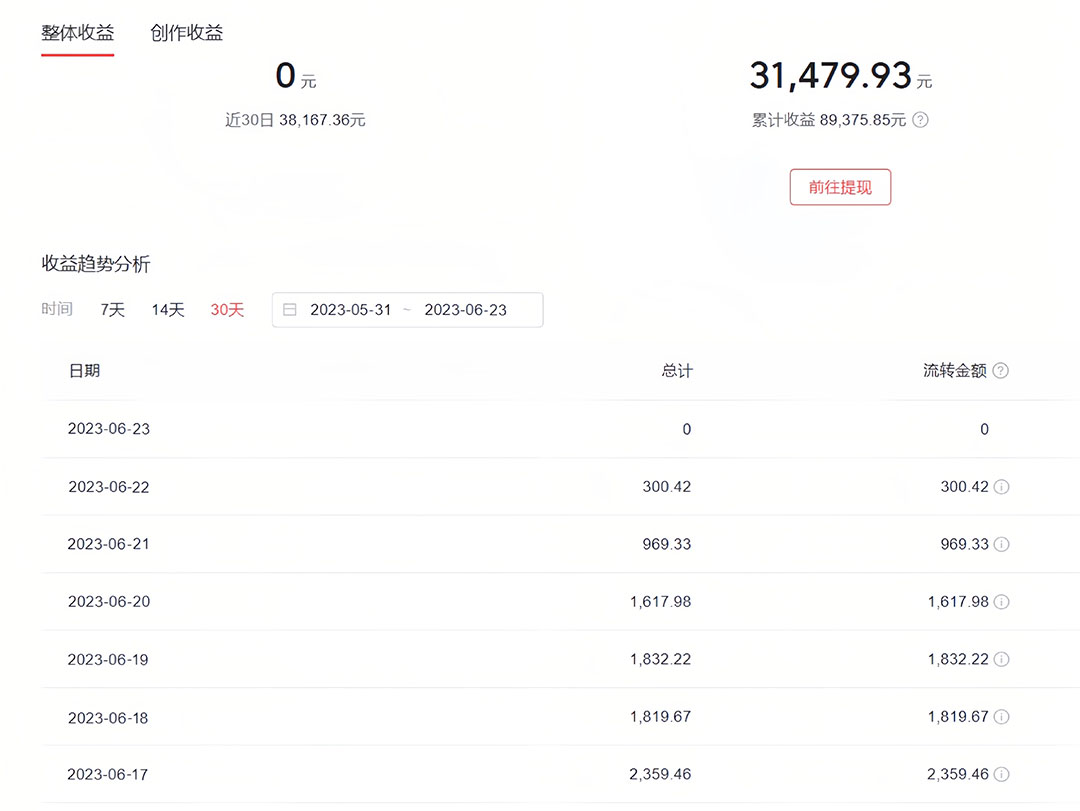 图片[2]-（6300期）中视频撸收益科技搬运进阶版，深度去重搬运，找对方法小白日入300+-保成圈-山云人力,分享创业咨询_最新网络项目资源