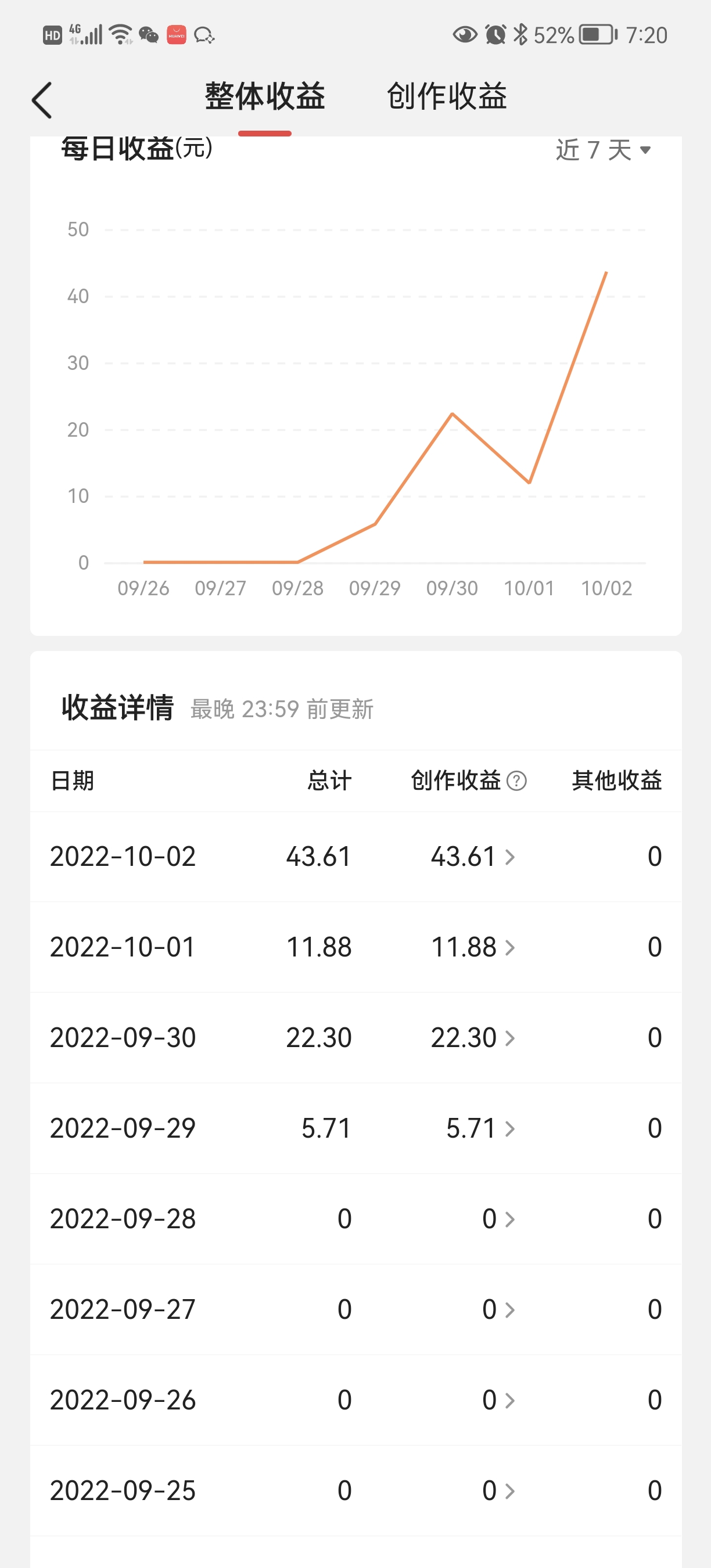 图片[4]-（4111期）头条神仙玩法秒过原创，全程手机无脑操作，单号一天几十-保成圈-山云人力,分享创业咨询_最新网络项目资源