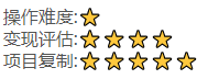 图片[2]-（4607期）抖音快手视频号取图：个人工作室可批量操作，0成本日赚几百【保姆级教程】-保成圈-山云人力,分享创业咨询_最新网络项目资源