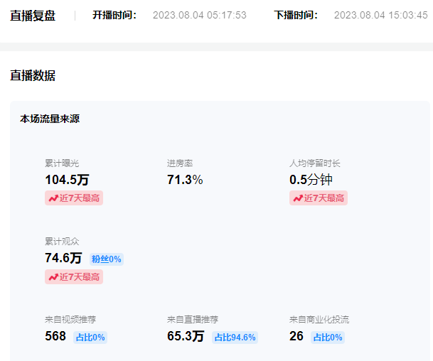 图片[3]-（7154期）日入500+抖音vr直播保姆式一站教学（教程+资料）-保成圈-山云人力,分享创业咨询_最新网络项目资源