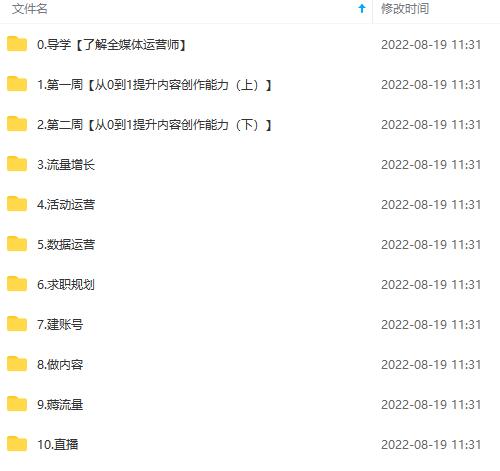 图片[6]-（3548期）2022全媒体运营师：起薪高，待遇好，紧跟时代风口（全套视频课程+配套课件)-保成圈-山云人力,分享创业咨询_最新网络项目资源
