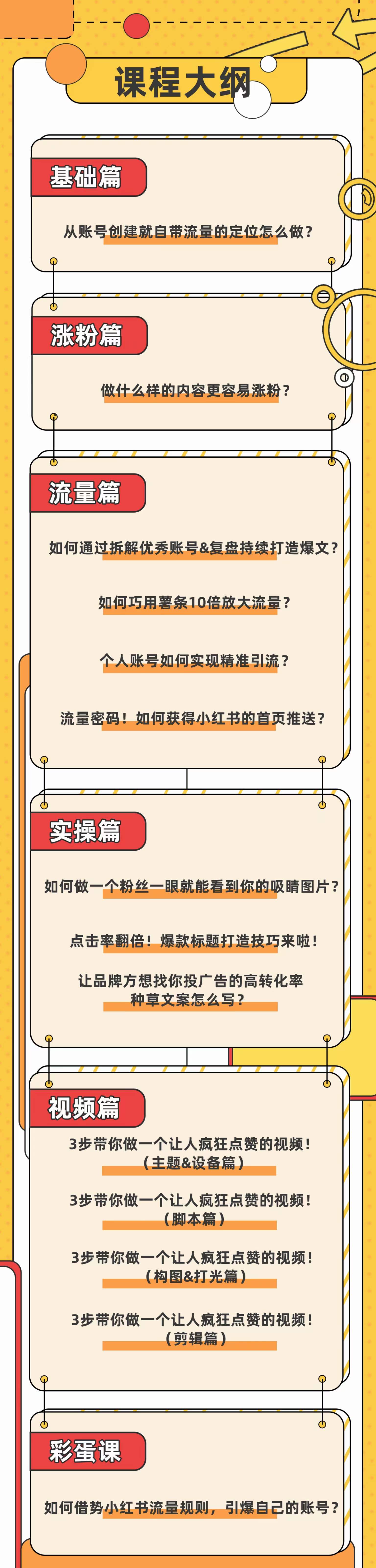 图片[3]-（3533期）小红书个人爆款速成秘籍 教你从0-1打造有价值 能赚钱的账号（原价599）-保成圈-山云人力,分享创业咨询_最新网络项目资源