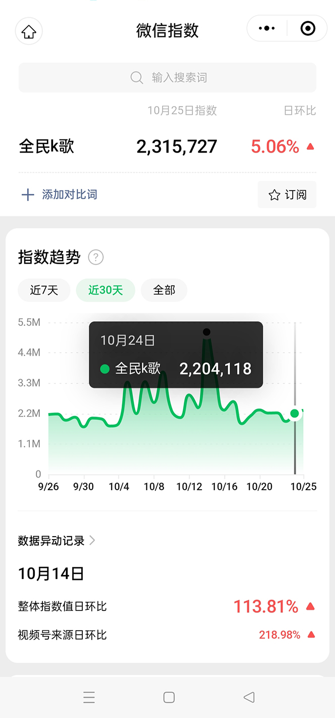 图片[2]-（7661期）抖音全民K歌直播不露脸玩法，29.9挂小程序卖课月入10万-保成圈-山云人力,分享创业咨询_最新网络项目资源