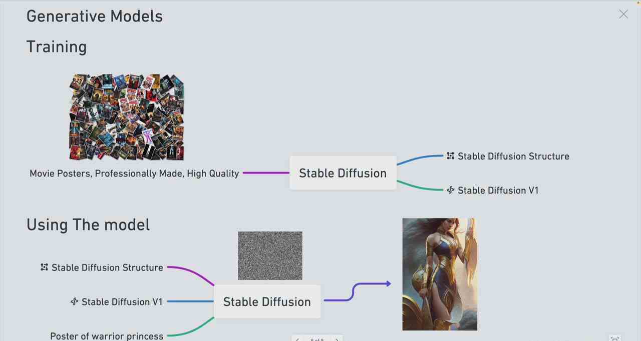 图片[3]-（8923期） Stable Diffusion 101：构建 AI 艺术的初学者指南教程-16节课-中英字幕-保成圈-山云人力,分享创业咨询_最新网络项目资源