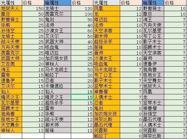 图片[2]-（5355期）外面收费1988的最新魔灵召唤全自动挂机项目，单号一天500+【脚本+教程】-保成圈-山云人力,分享创业咨询_最新网络项目资源