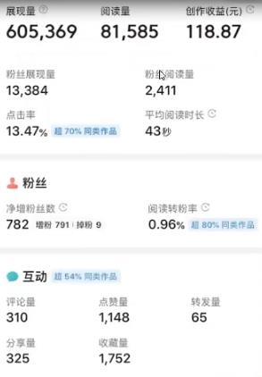 图片[2]-（4630期）外面收费588的最新头条号软件自动抄书变现玩法，单号一天100+（软件+教程）-保成圈-山云人力,分享创业咨询_最新网络项目资源