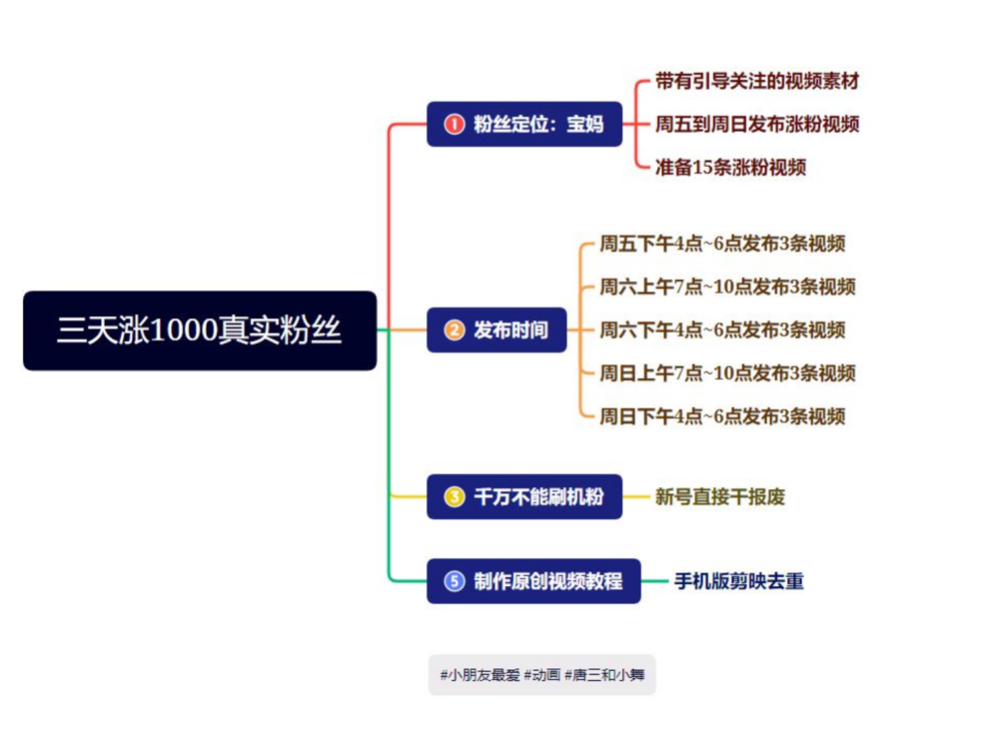 图片[2]-（4818期）抖音快手三天起号涨粉1000宝妈粉丝的核心方法【详细玩法教程】-保成圈-山云人力,分享创业咨询_最新网络项目资源