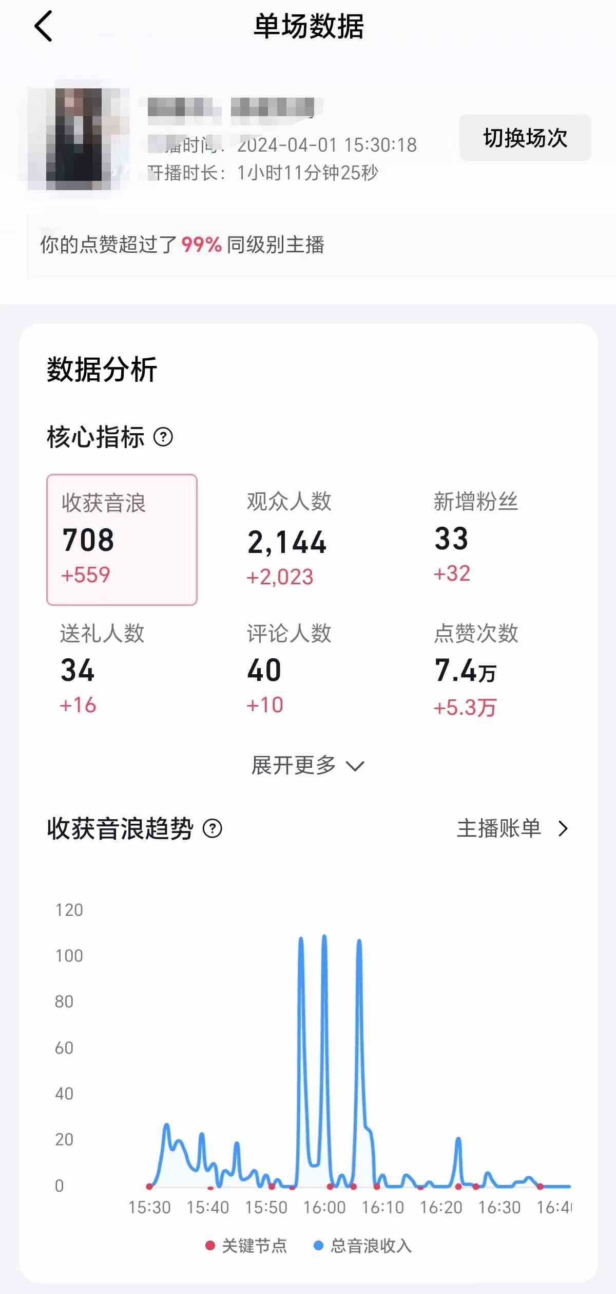 图片[2]-（9942期）2024抖音直播100%起号方法 0粉丝0作品当天破千人在线 多种变现方式-保成圈-山云人力,分享创业咨询_最新网络项目资源