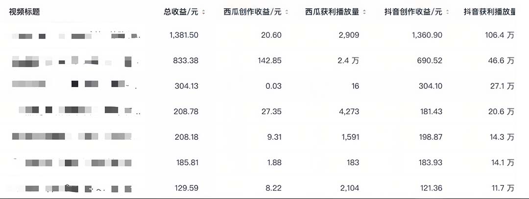 图片[5]-（6300期）中视频撸收益科技搬运进阶版，深度去重搬运，找对方法小白日入300+-保成圈-山云人力,分享创业咨询_最新网络项目资源
