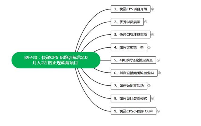 图片[2]-（5848期）快递CPS 陪跑训练营2.0：月入2万的正规蓝海项目-保成圈-山云人力,分享创业咨询_最新网络项目资源
