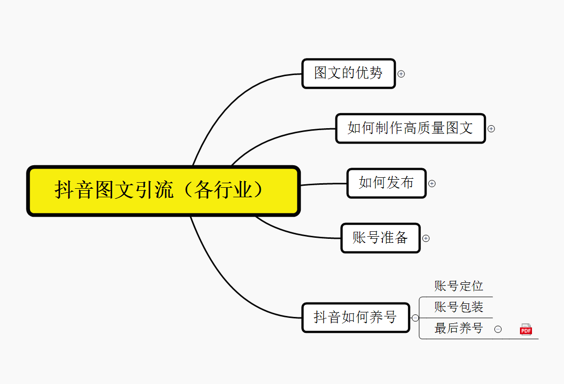 图片[2]-（5871期）抖音引流术，矩阵操作，一天能引100多创业粉-保成圈-山云人力,分享创业咨询_最新网络项目资源