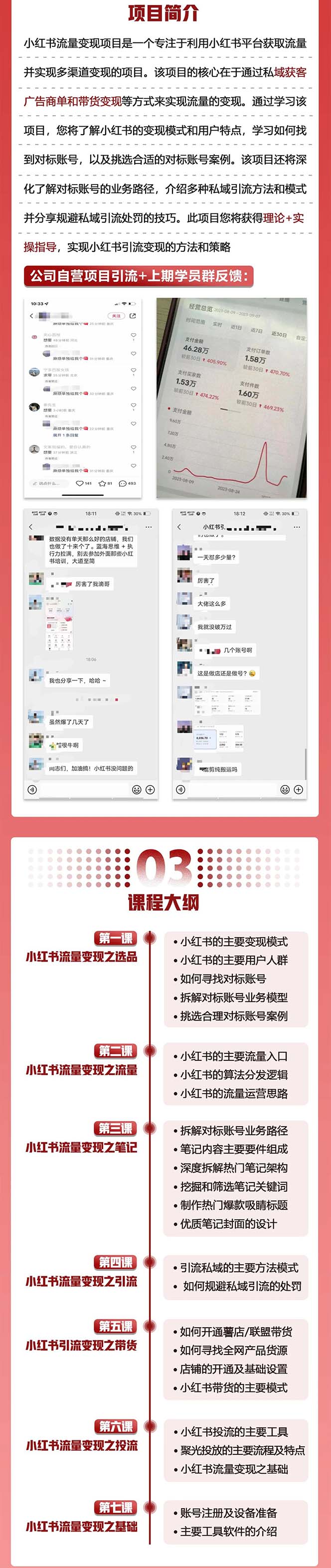 图片[2]-（7347期）小红书流量·变现陪跑营（第8期）：私域获客广告商单和带货变现 月入10w+-保成圈-山云人力,分享创业咨询_最新网络项目资源
