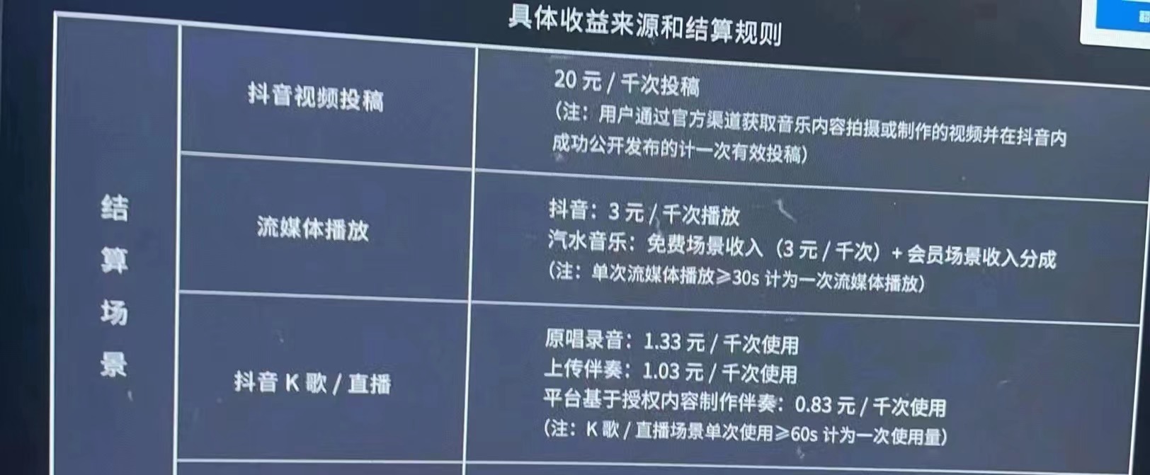 图片[2]-（4336期）外面卖3500音乐人挂机群控防封脚本 支持腾讯/网易云/抖音音乐人(软件+教程)-保成圈-山云人力,分享创业咨询_最新网络项目资源