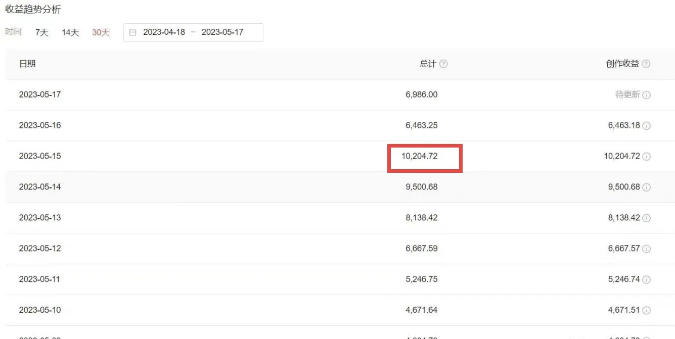 图片[5]-（6255期）2023黑科技操作中视频撸收益，听话照做小白日入300+的项目-保成圈-山云人力,分享创业咨询_最新网络项目资源