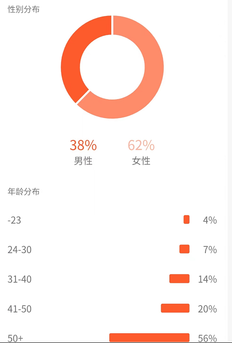 图片[6]-（4282期）黄岛主副业孵化营第5期：抖音情感中视频变现项目孵化 单条视频收益几十上百-保成圈-山云人力,分享创业咨询_最新网络项目资源