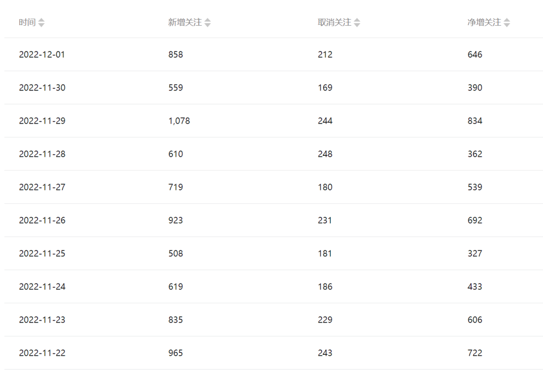 图片[4]-（6987期）公众号起号写文、引流涨粉变现项目，一条广告赚5k到7k，保姆级教程-保成圈-山云人力,分享创业咨询_最新网络项目资源