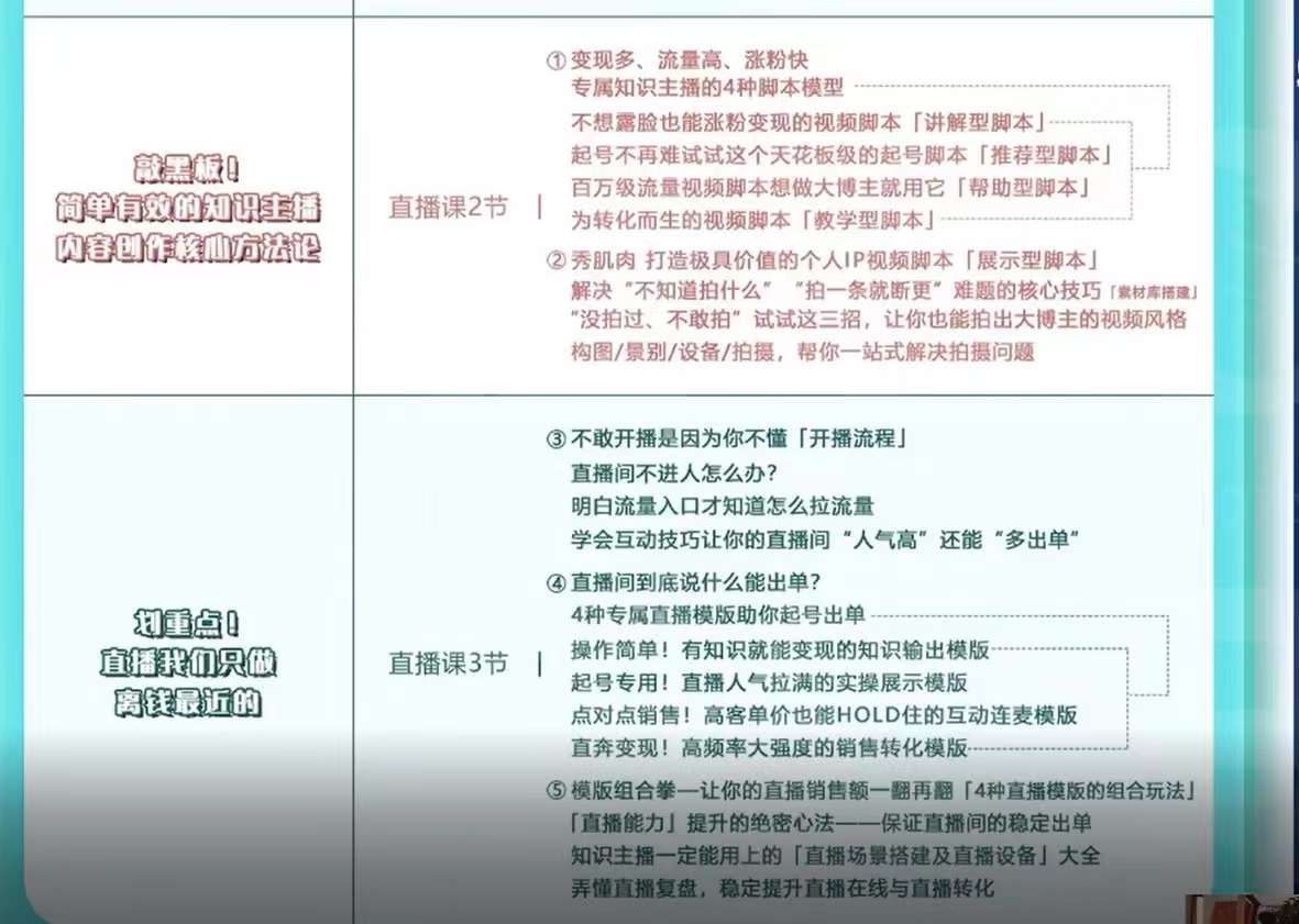 图片[3]-（3524期）铮铮教你卖课：360行都能用的知识变现课，为成交而设计的专属课程-保成圈-山云人力,分享创业咨询_最新网络项目资源