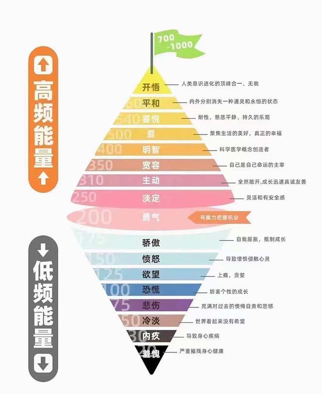 图片[2]-（7975期）天道思维·开悟课-最高维的能量是开悟，文化属性/男女执念/商业布局/贵人..-保成圈-山云人力,分享创业咨询_最新网络项目资源