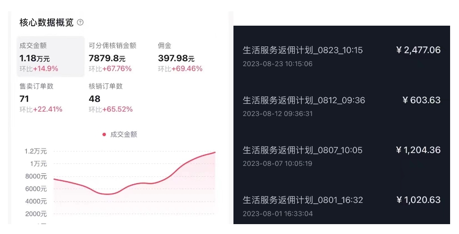 图片[2]-（7283期）抖音外卖爆单流10万+视频病毒式复制【软件去重+详细教程】-保成圈-山云人力,分享创业咨询_最新网络项目资源
