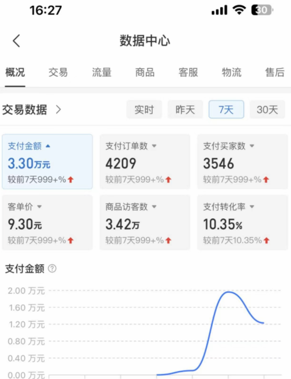 图片[4]-（4860期）外面卖2980的拼多多原神虚拟帐号项目：卖原神游戏号5天赚了2万-保成圈-山云人力,分享创业咨询_最新网络项目资源