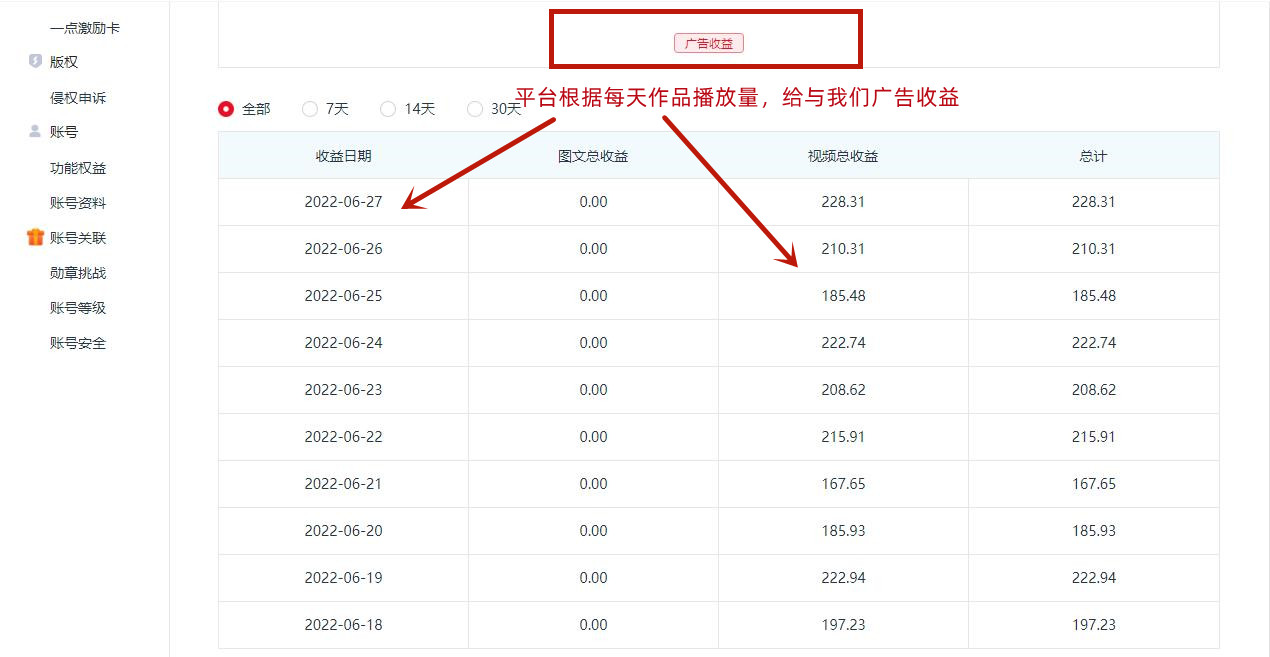 图片[4]-（4236期）一点资讯自媒体变现玩法搬运课程，外面真实收费4980-保成圈-山云人力,分享创业咨询_最新网络项目资源